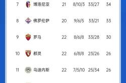 华体会APP-国米击败佛罗伦萨，稳坐积分榜首