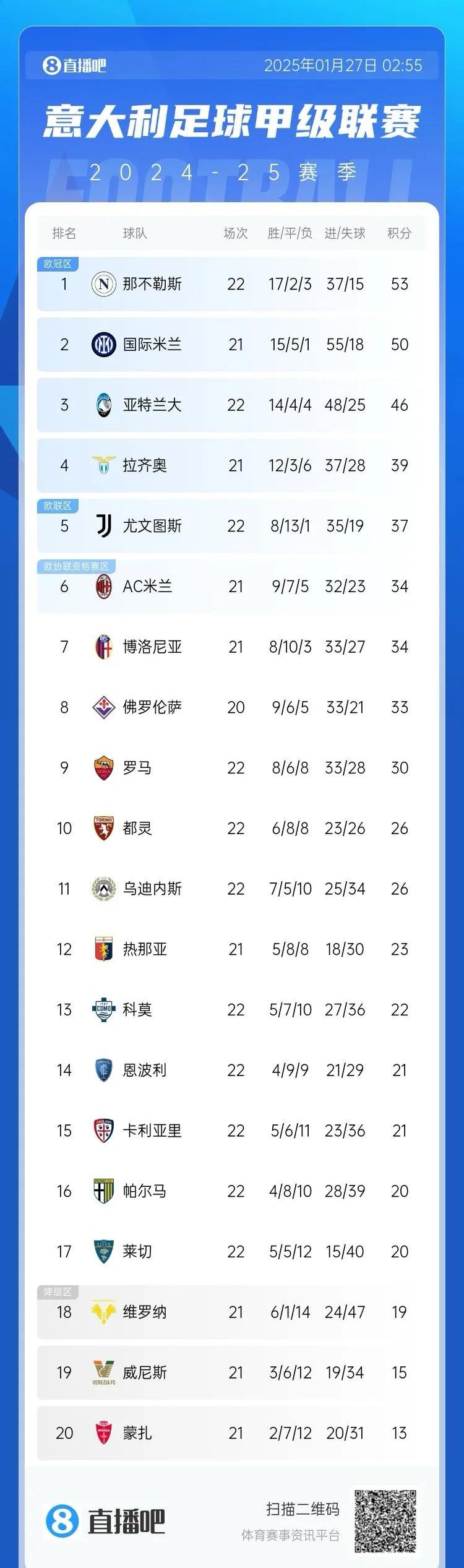 国米击败佛罗伦萨，稳坐积分榜首