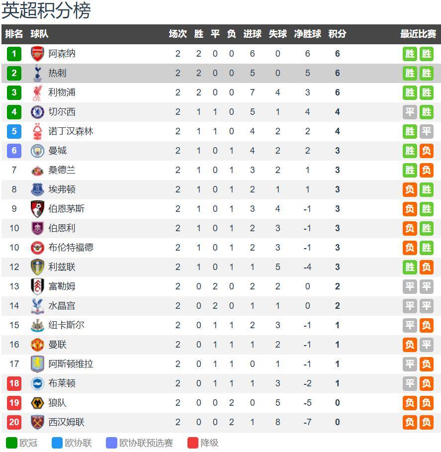 伯恩茅斯连败告终,积分榜位置堪忧 伯恩茅斯连败告终,积分榜位置堪忧