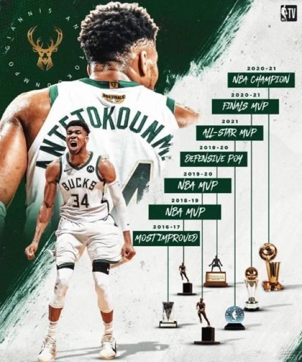 网络再现传闻,字母哥或将成为自由球员明年 网络再现传闻,字母哥或将成为自由球员明年